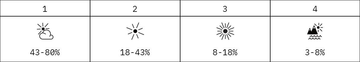 categoria_de_lentes_Raen